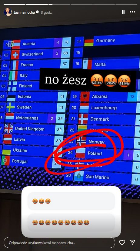 Anna Mucha o Eurowizji