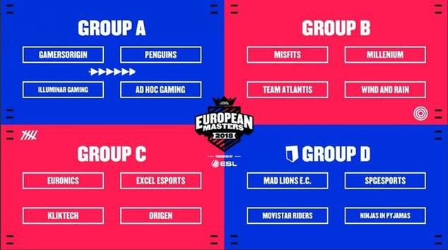 League of Legends European Masters 2018 - grupy