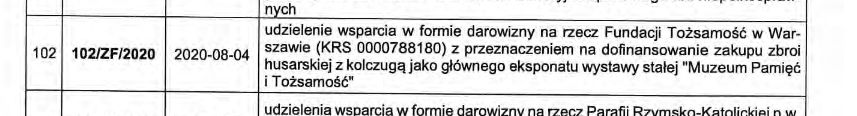 Sprawozdanie z działalności Fundacji Lotos