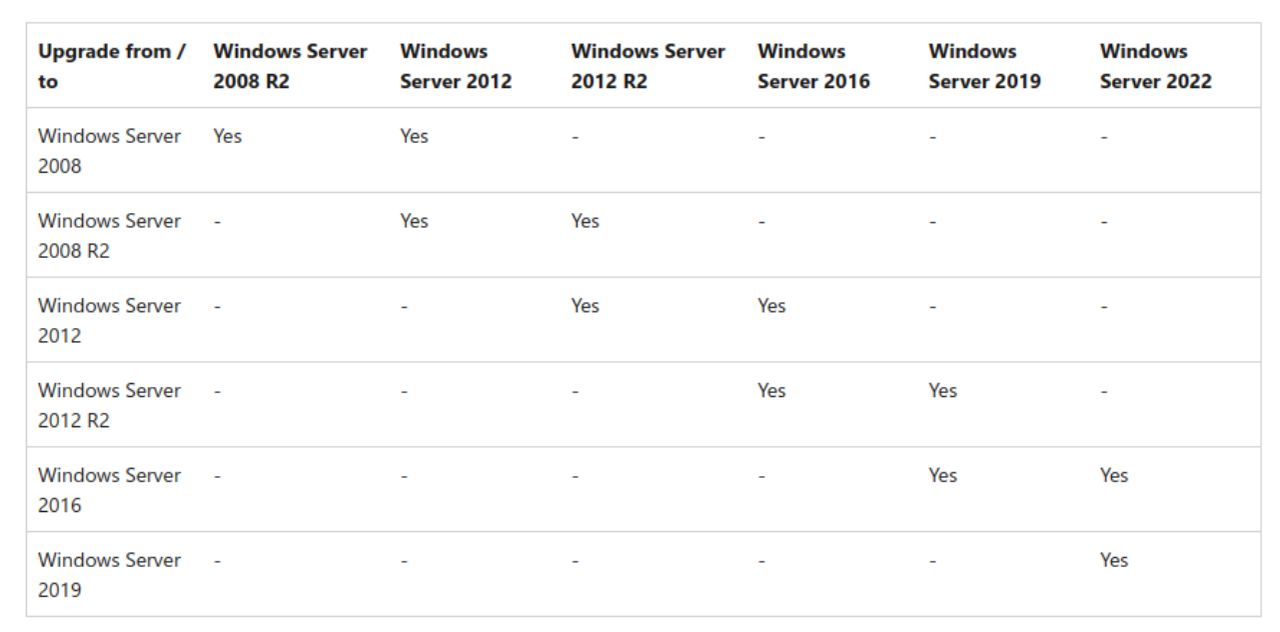 Aktualizacja Microsoft Server.
