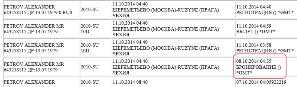 Potwierdzenie rezerwacji lotu Miszkina z lotniska Szeremietiewo do Pragi, 8 października 2010 r. Tutaj pod przykrywką jako Aleksander Pietrow. 