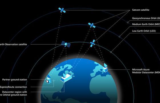 Azure Space - Microsoft rozwija chmurę obliczeniową (wideo)