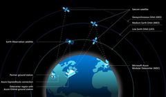 Azure Space - Microsoft rozwija chmurę obliczeniową (wideo)