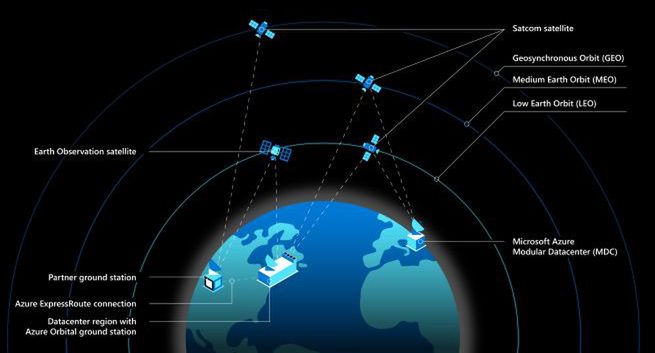 Azure Space - Microsoft rozwija chmurę obliczeniową (wideo)