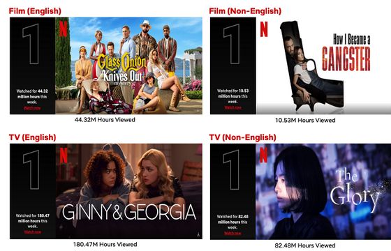 Netflix uruchamia nową funkcję