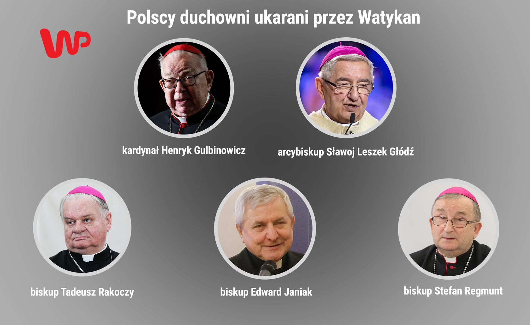 Napierała i Regmunt nie byli pierwsi. Lista polskich biskupów ukaranych przez Watykan