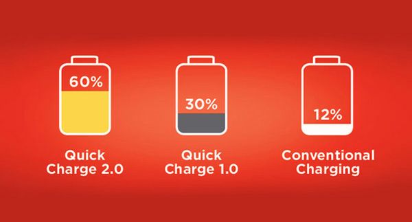 Quick Charge 2.0 vs zwykła ładowarka - zobacz porównanie szybkości ładowania