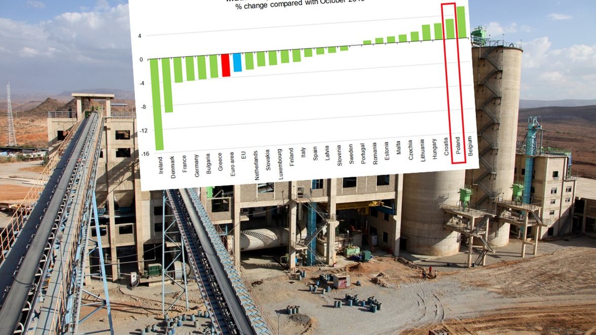 Polska może się pochwalić wzrostem produkcji przemysłowej.