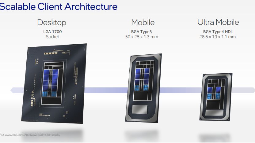 Procesory Alder Lake z różnych segmentów