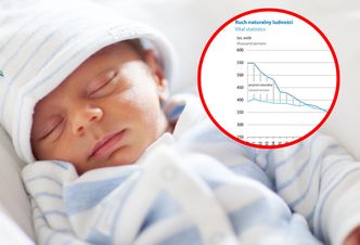 Są nowe dane o liczbie urodzeń. Tak źle nie było od 1945 r.