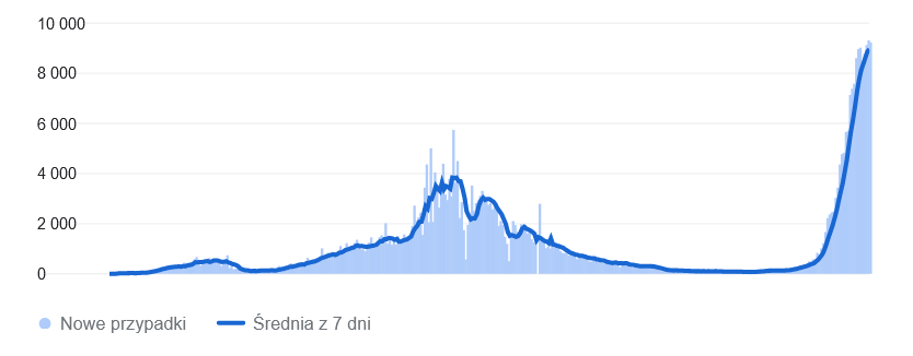 Źródło: JHU CSSE COVID-19 Data