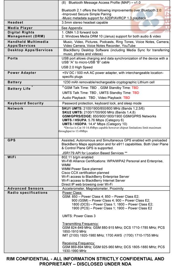 Znamy specyfikację BlackBerry Touch 9860, Torch 2 9810 i Bold Touch 9900 14