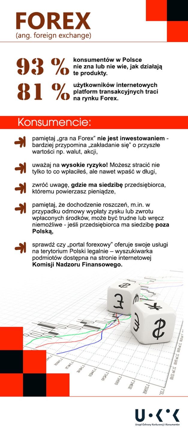 UOKiK Forex