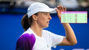 Świątek zaczyna odrabiać straty. Oto ranking WTA po meczu Polki