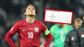 To już koniec. Fatalne wieści dla Polski