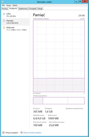 Minimal Server Interface - zużycie pamięci w stanie spoczynku