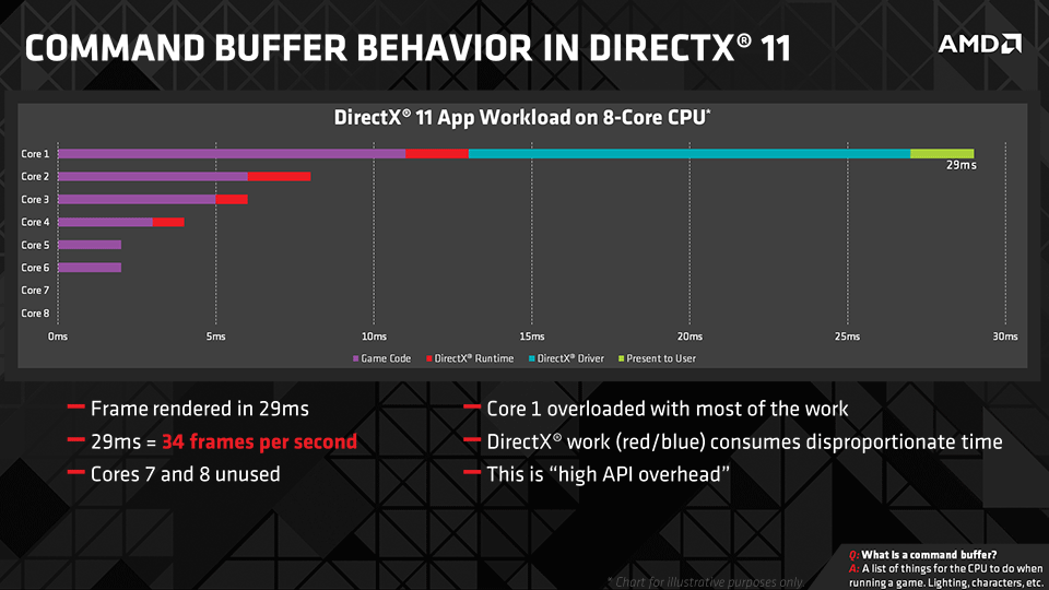 Wielowątkowy bufor rozkazów Multi-Threaded Command Buffer Recording w DirectX 12