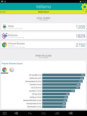 Vellamo Benchmark