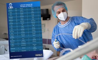 Lekarzy z zagranicy pracuje w Polsce prawie 1,7 tys. Sprawdź, kto nas leczy