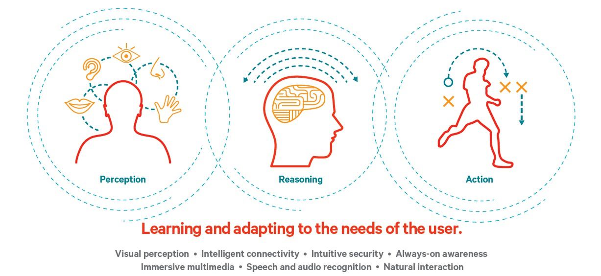 Smartfony ze Snapdragonem 820 będą uczyć się same 2