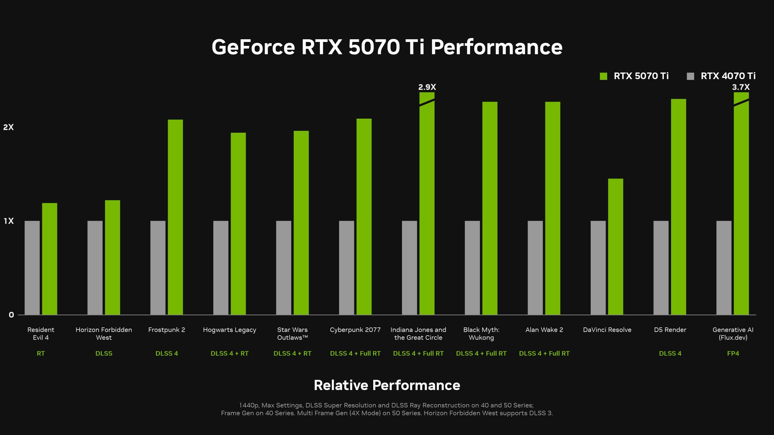 GeForce RTX 5070 Ti