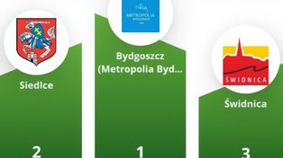 Siedlce na podium w treningu "Rowerowej Stolicy Polski 2026"