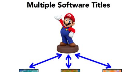 Nowy pomysł Nintendo: figurki