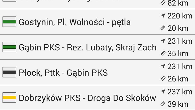 Szlaki turystyczne Mazowsza 3