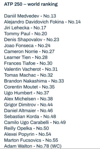 Na zdjęciu: lista startowa do turnieju rangi ATP 250 w Brisbane