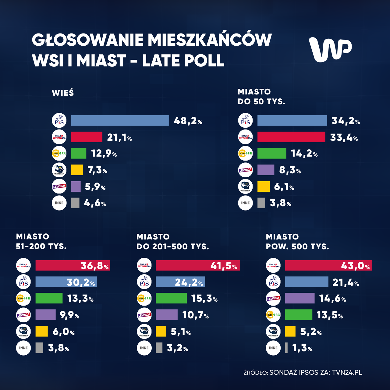 Ipsos