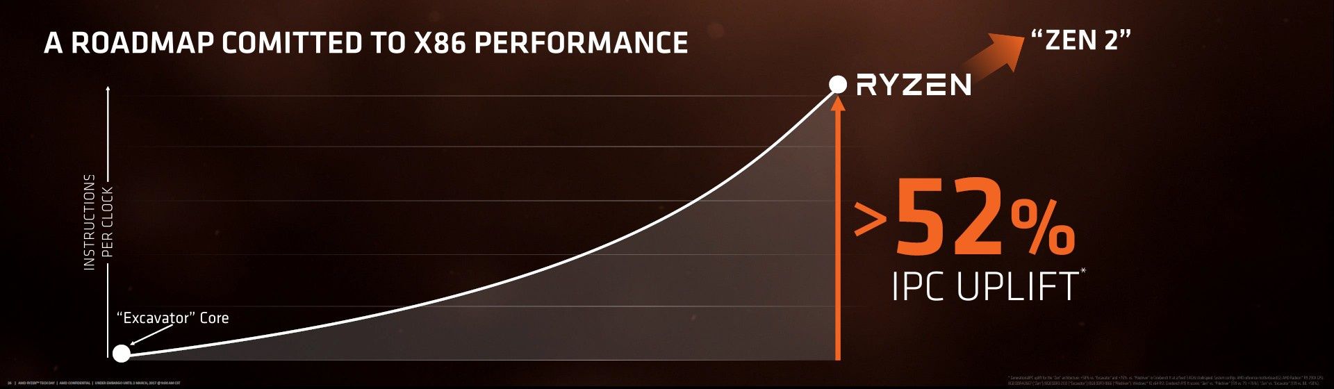 AMD Zen