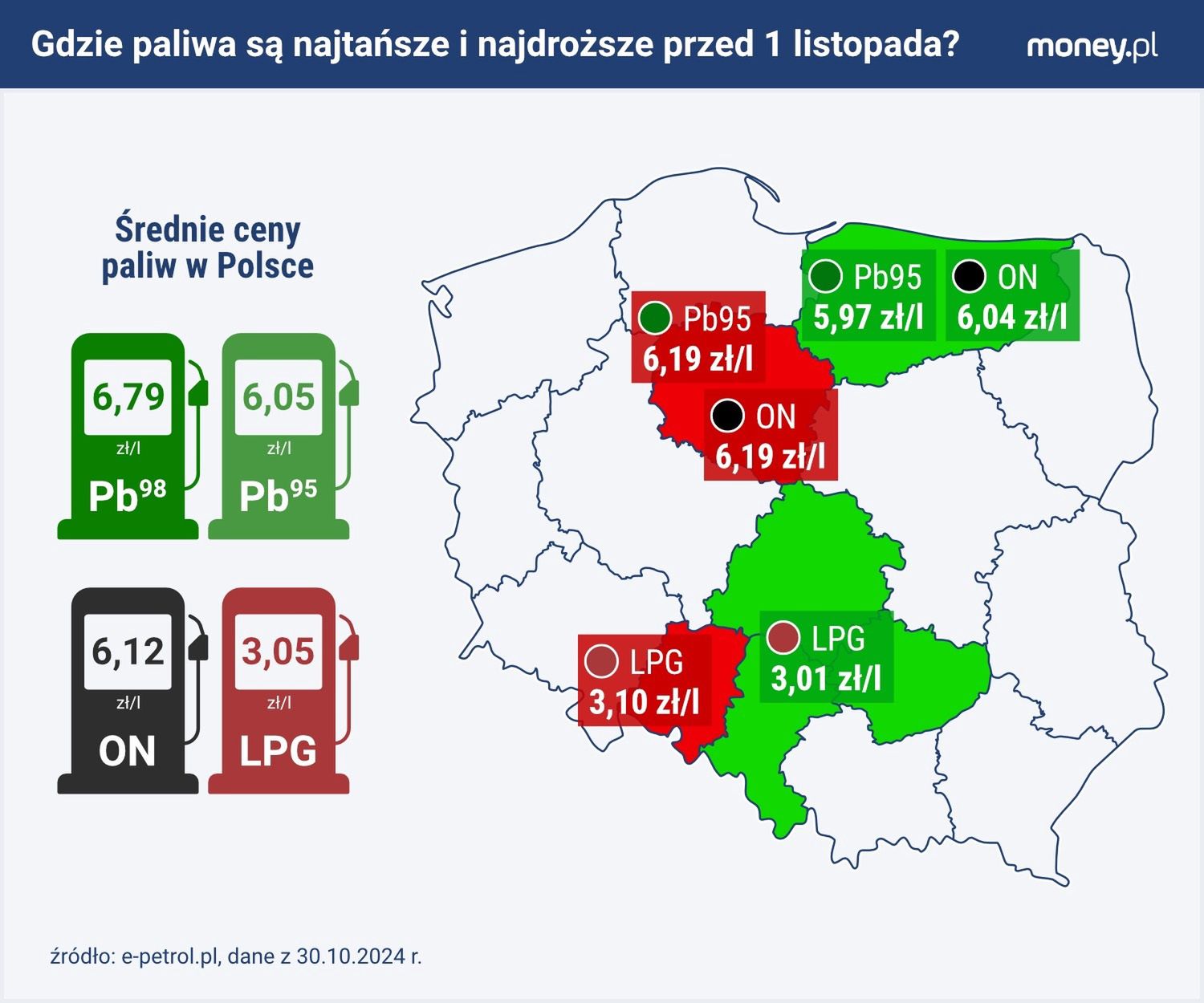 Średnie ceny paliw w Polsce oraz najdroższe i najtańsze regiony