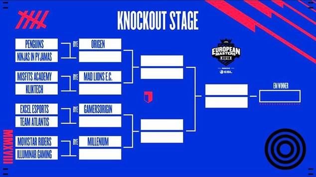 Tournament Ladder LoL EU Masters 2018