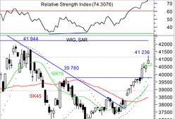 Gorsze dane zza oceanu psują ostateczny wynik