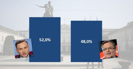 Andrzej Duda wygrywa w drugiej turze. Przypominamy jego gospodarcze plany