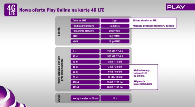 Szczegóły oferty Play Online na kartę