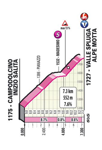 Ostatni podjazd na 20. etapie Giro d'Italia