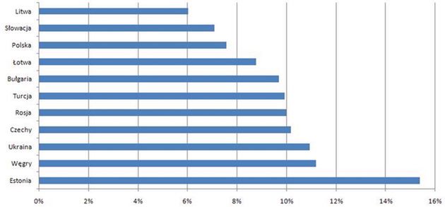 Apple, Google czy Microsoft? Rok 2010 w serwisach gemiusRanking 2