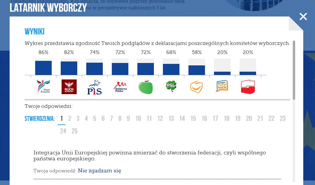Nie wiesz, na kogo zagłosować? Sprawdzamy internetowe testy wyborcze 7