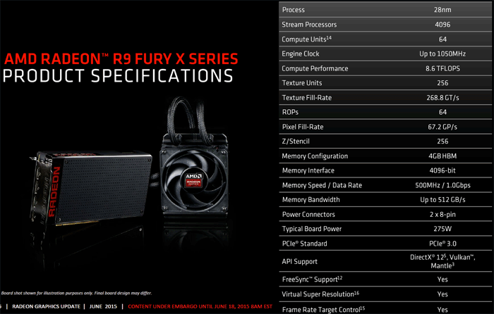AMD Radeon R9 Fury X: test godnego kandydata do tytułu najmocniejszej karty graficznej 2