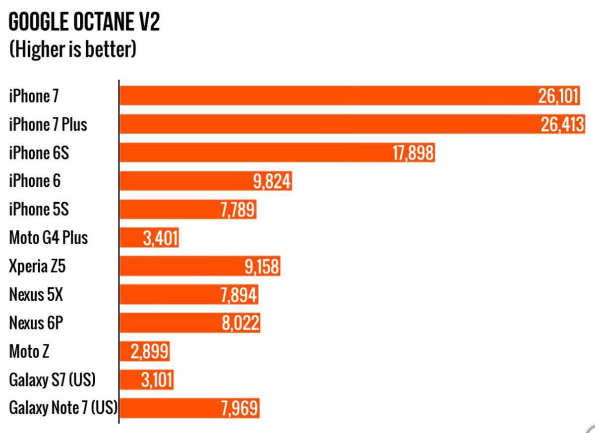 źródło: Jeff Atwood, Coding Horror