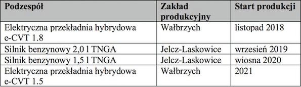 Plany na przyszłość