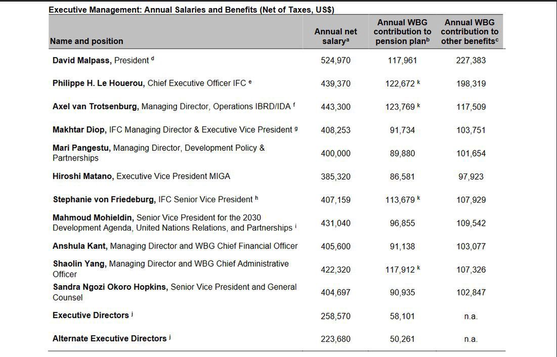 Raport dotyczący wynagrodzeń menedżerów Banku Światowego