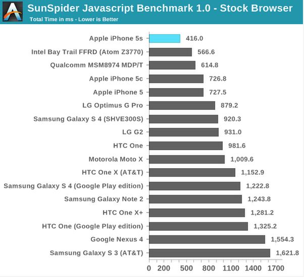 Apple A7 – 64 bity, które zmieniają wszystko [cz. 3] 4