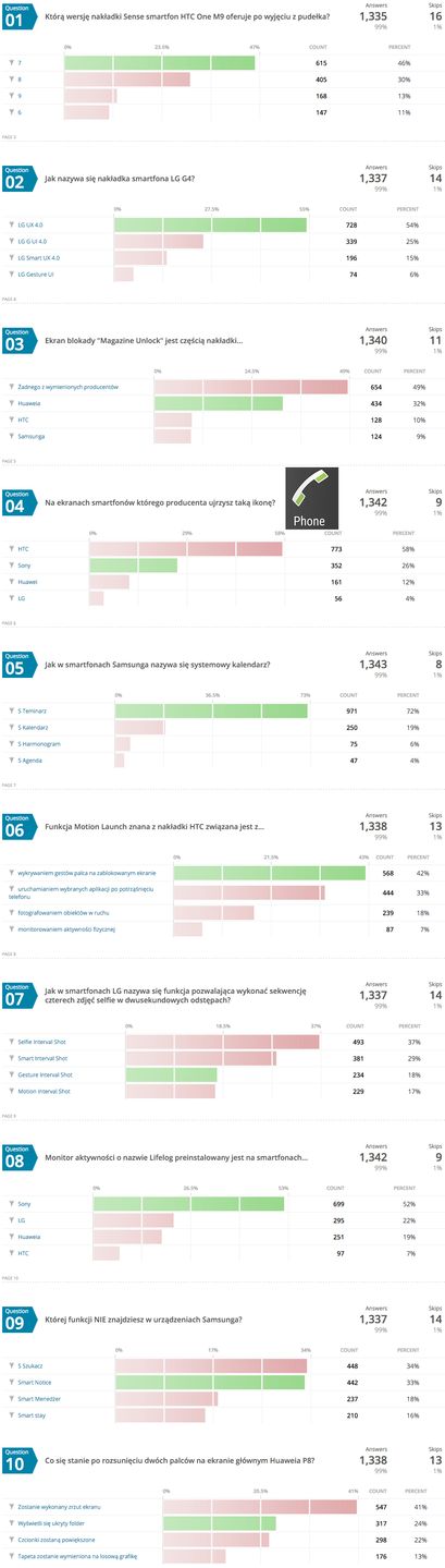 Quiz Komórkomanii #9 - tablety (+ podsumowanie quizu o nakładkach systemowych) 2