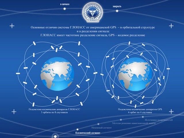 Nie tylko GPS. Stare i nowe systemy nawigacji satelitarnej 6
