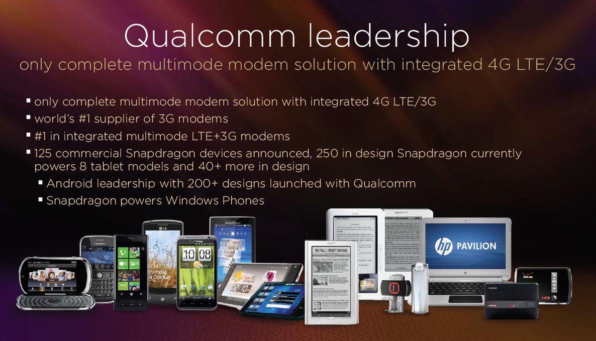 Qualcomm Snapdragon na rynku