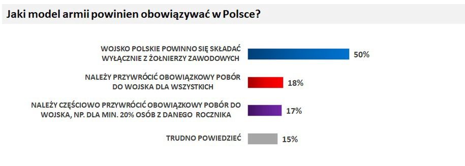 Sondaż Wirtualnej Polski 