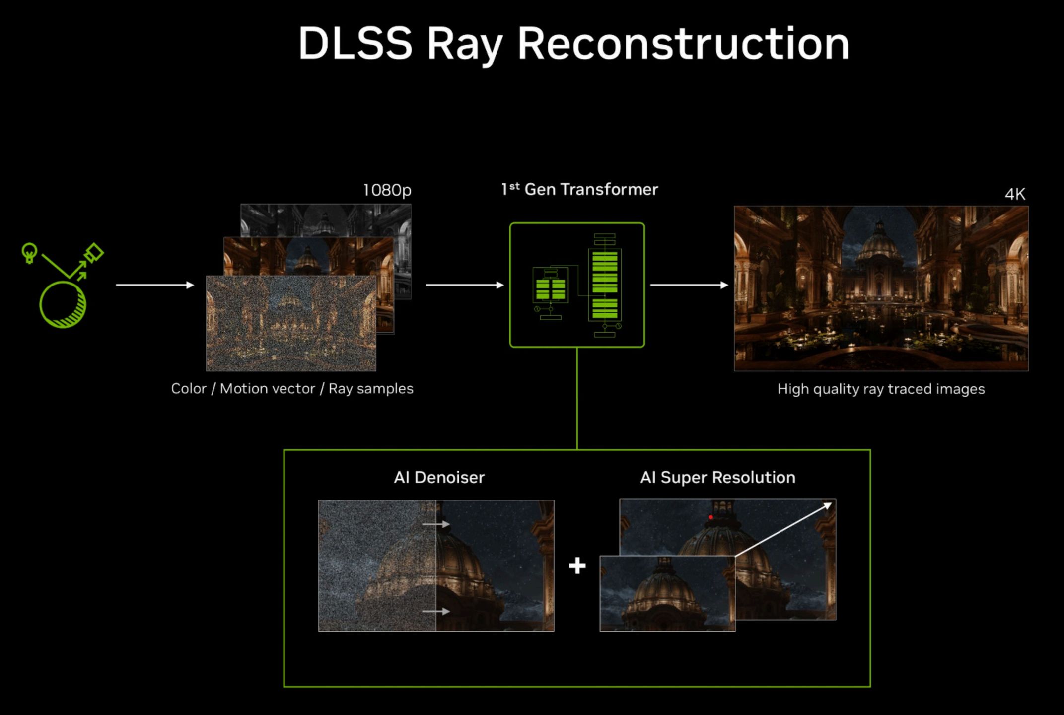 NVIDIA DLSS Ray Reconstruction 4.0