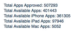 App Store: 400 tys. aplikacji dostępnych do pobrania, 500 tys. ogółem zaakceptowanych 2